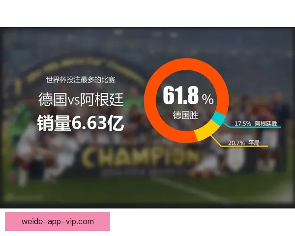 世界杯竞猜赔率解析与热门球队胜负趋势深度剖析