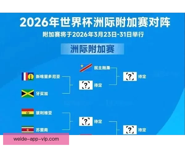 2026年世界杯赛程全面解析 各大赛区晋级赛程一览